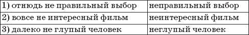 22 урока идеальной грамотности: Русский...