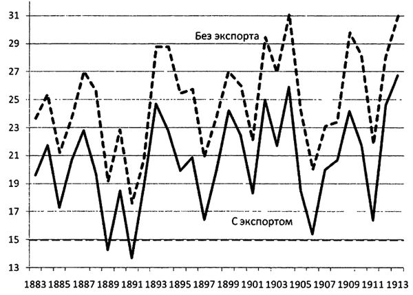 В. Галин - Капитал Российской империи. Практика политической экономии