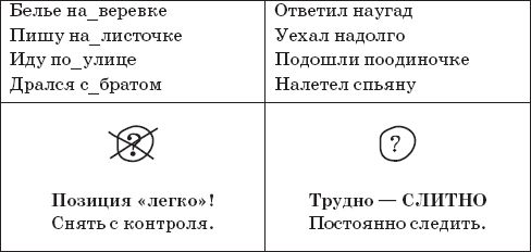 Наталья Романова - 22 урока идеальной грамотности: Русский язык без правил и словарей