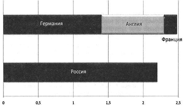 В. Галин - Капитал Российской империи. Практика политической экономии