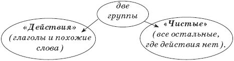 22 урока идеальной грамотности: Русский...