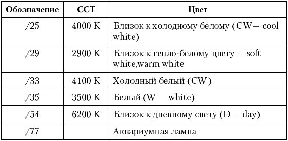 Виктория Захарченко - Зимний сад в квартире, доме, офисе