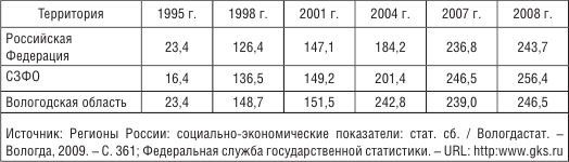 Здоровье детей: итоги пятнадцатилетнего...