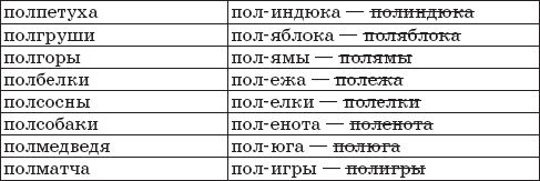 Наталья Романова - 22 урока идеальной грамотности: Русский язык без правил и словарей