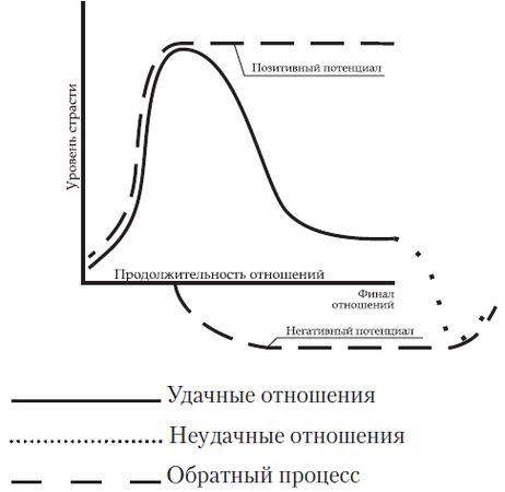 Михаил Львов - Женщина. Руководство продвинутого пользователя