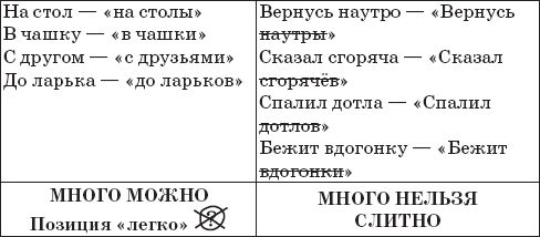 Наталья Романова - 22 урока идеальной грамотности: Русский язык без правил и словарей