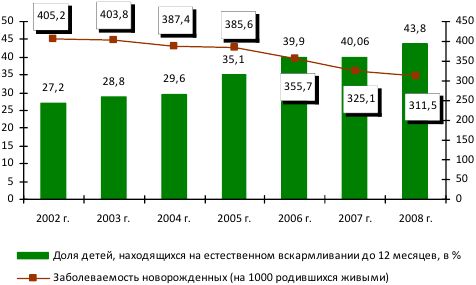 Михаил Морев, Наталья Кондакова и др. - Здоровье детей: итоги пятнадцатилетнего...