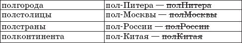 22 урока идеальной грамотности: Русский...