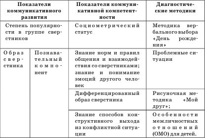 Гузелия Хузеева - Диагностика и развитие коммуникативной компетентности дошкольника