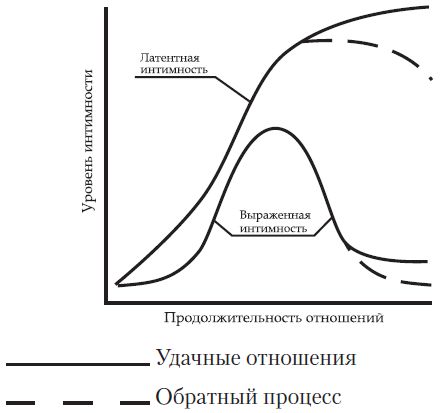 Михаил Львов - Женщина. Руководство продвинутого пользователя