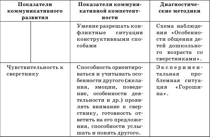 Гузелия Хузеева - Диагностика и развитие коммуникативной компетентности дошкольника