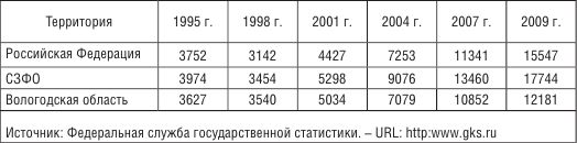 Здоровье детей: итоги пятнадцатилетнего...