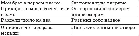 22 урока идеальной грамотности: Русский...