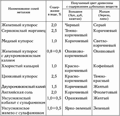 Евгений Банников - Новая жизнь старых вещей