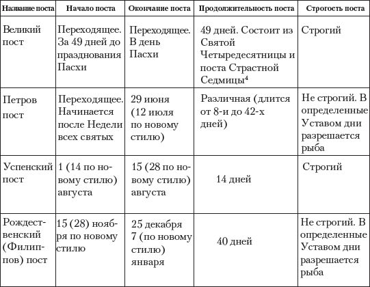 Вячеслав Пономарев - Справочник православного человека. Часть 4. Православные...