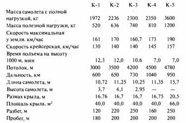 Александр Артемьев - Крылья сверхдержавы