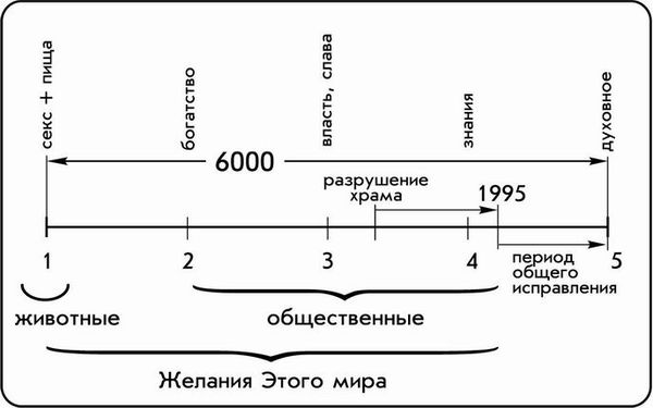 Михаэль Лайтман - Брошюры 1-6 и Выпуск №4 Российское Философское общество РАН