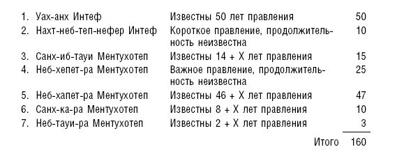 Артур Вейгалл - История фараонов. Правящие династии Раннего, Древнего и...