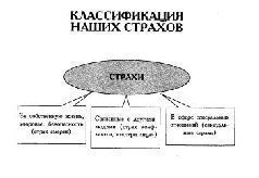 Андрей Курпатов - Таблетка от страха