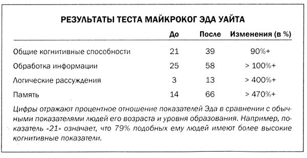 Дэниел Амен - Мозг против лишнего веса