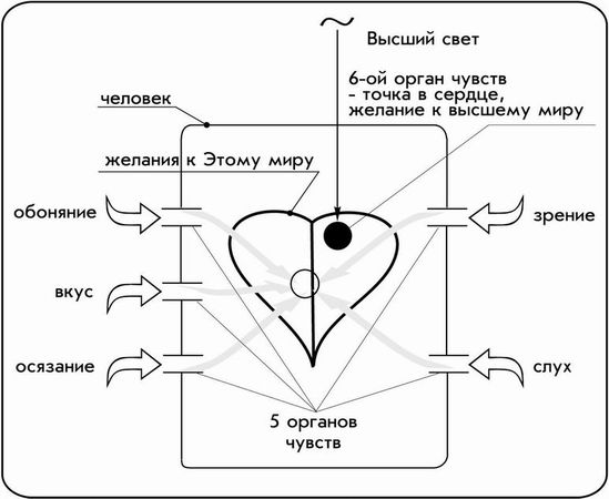 Михаэль Лайтман - Брошюры 1-6 и Выпуск №4 Российское Философское общество РАН