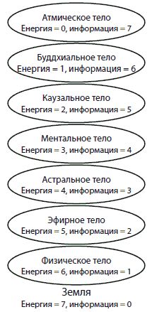 Анжелика Резник, Ксения Меньшикова - Управляем энергией мысли. Овладеваем...