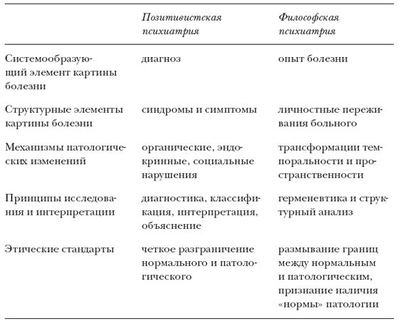 Ольга Власова - Феноменологическая психиатрия и экзистенциальный анализ....