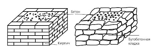 Сергей Кашин - Печи и камины в доме