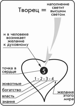 Михаэль Лайтман - Брошюры 1-6 и Выпуск №4 Российское Философское общество РАН