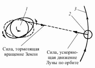 Нурбей Гулиа - Удивительная физика