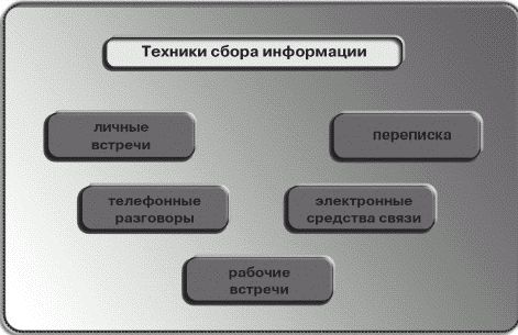 Сергей Потапов - Как управлять персоналом