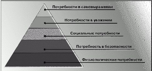 Сергей Потапов - Как управлять персоналом