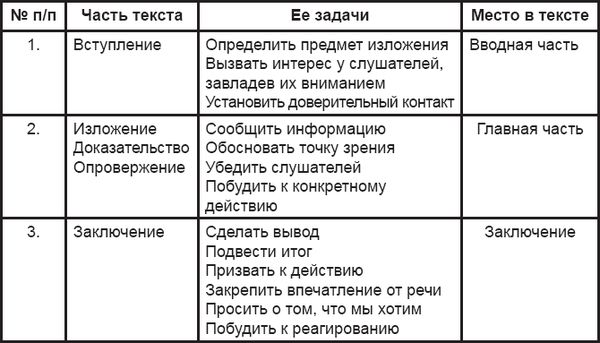 Лариса Лементуева - Публичное выступление. Теория и практика