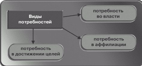 Сергей Потапов - Как управлять персоналом