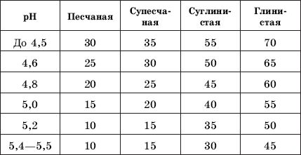 Евгений Банников - Дача. Что и как можно вырастить?