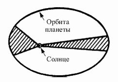 Нурбей Гулиа - Удивительная физика