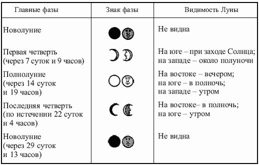 Нурбей Гулиа - Удивительная физика