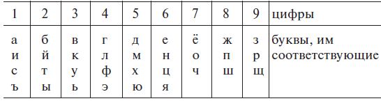 Нумерология успеха. Запусти Колесо Фортуны