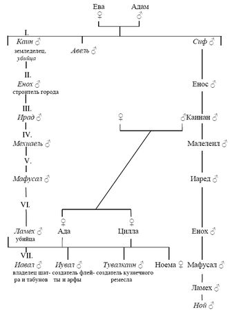 Леопольд Зонди - Каин. Образы зла