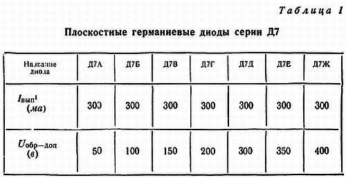 Рудольф Сворень - Шаг за шагом. Транзисторы