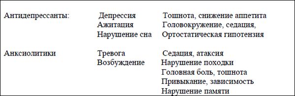 Олег Сыропятов, Наталия Дзеружинская - Гомеопатия и антигомотоксикология в...