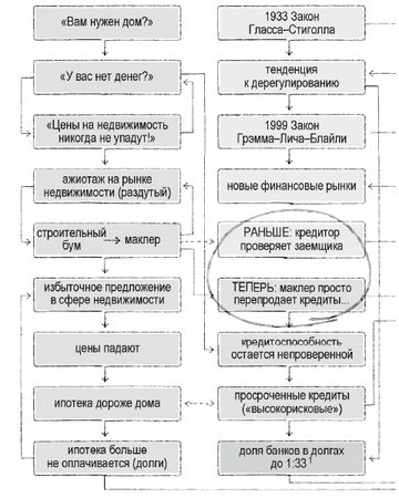 Роман Чеппелер, Микаэль Крогерус - Книга перемен