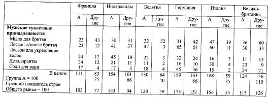 Жан Бодрийяр - Общество потребления