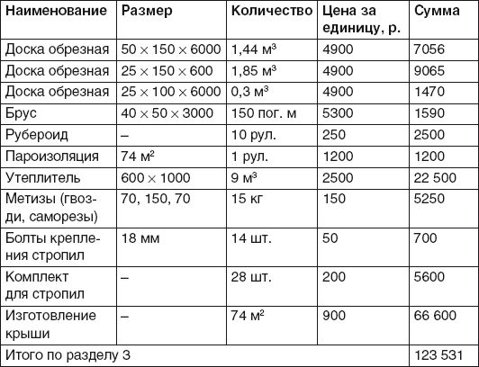 Иван Никитко - Баня, сауна. Строим своими руками