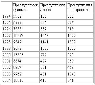 Юрген Граф - Крах мирового порядка