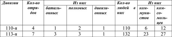 Московская великая битва - контрнаступление