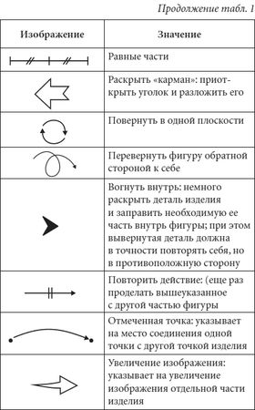 Светлана Владимирова - Оригами и кусудамы