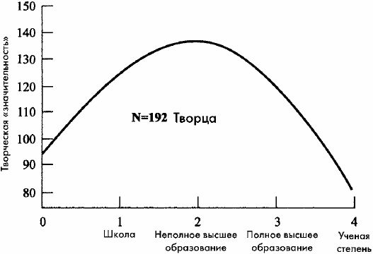 Ф. Зенасни, Тодд Любарт и др. - Психология креативности