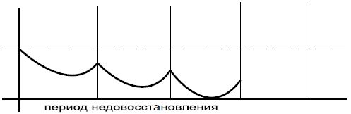 Андрей Макурин - Продуманный тренинг