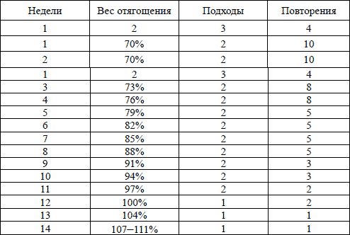 Андрей Макурин - Продуманный тренинг